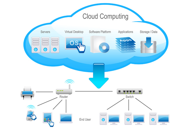 Cloud Computing Setup And Support in and near Fort Myers Florida